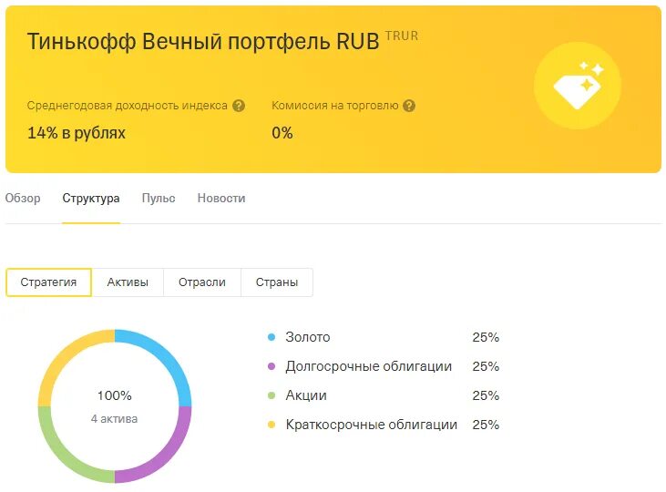 Тинькофф 100 рублей. Вечный портфель тинькофф. портфель тинькофф инвестиции. тинькофф инвестиции вечный портфель. самый большой портфель в тинькофф инвестиции.