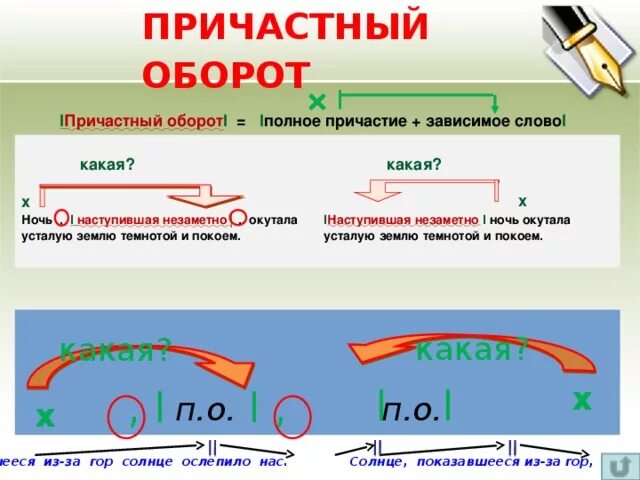 Схема выделения причастного оборота. Причастный оборот. Причпричастный оборот. Как определить причастный оборот. Выделите причастный оборот в тексте