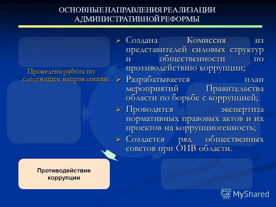 правовая реформа в рф. направления государственного регулирования деятельности фирм. информационное обеспечение гос органов. направления реформирования юридической системы. направления реформирования правовой системы.