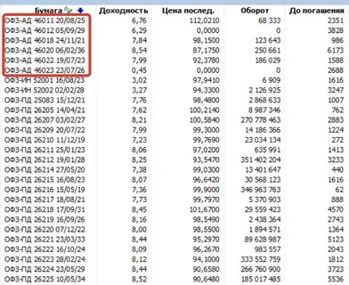 Погашение офз