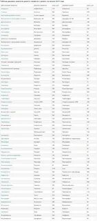 Взаимозаменяемые препараты - День за днем - ЖЖ