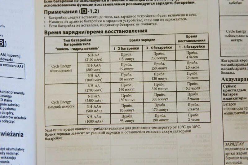 Сколько нужно времени чтобы зарядить аккумулятор. Сколько времени нужно заряжать аккумуляторные батарейки. Время заряда аккумуляторов ААА. Таблица зарядки аккумуляторных батареек. Время зарядки пальчиковых аккумуляторов таблица.