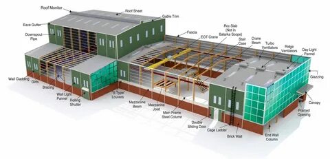 Building parts