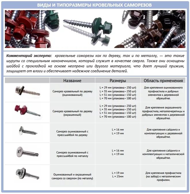 Сколько надо саморезов. Кровельные саморезы для металлочерепицы Размеры. Какого размера нужны саморезы для металлочерепицы. Размер самореза для крепления металлочерепицы. Какой длины нужны саморезы для металлочерепицы.