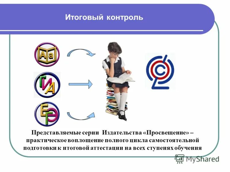Контроль по итоговой аттестации. Итоговый контроль. итоговый контроль в школе.