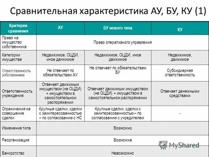 Критерии имущества
