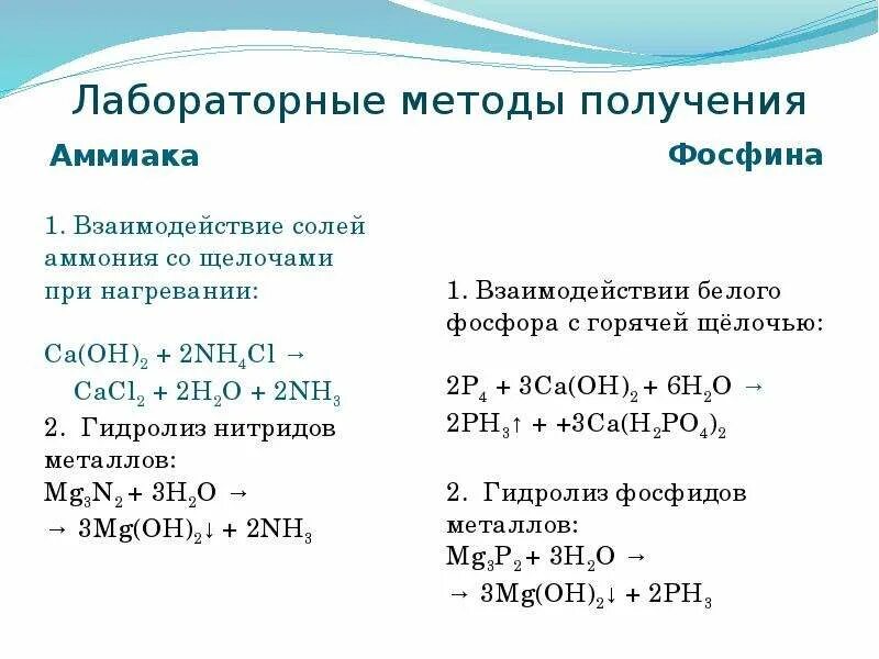 Реакция получения аммиака в лаборатории. Способы получения аммиака химия 9 класс. Лабораторный способ получения аммиака. Способы получения аммиака. Лабораторный метод получения аммиака.