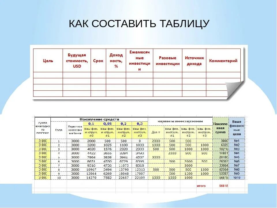 Срок личного финансового плана. Финансовый план по достижению цели. Финансовый план на месяц пример таблица. Личный финансовый план пример таблица. Личный финансовый план таблица.