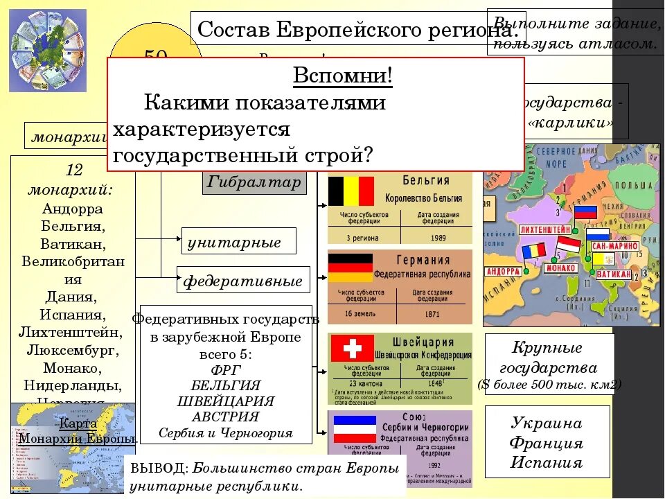 Какие страны евразии являются федеративными государствами. Общая характеристика зарубежной Европы. Общая характеристика стран зарубежной Европы. Государственный Строй зарубежной Европы. Федеративные страны.