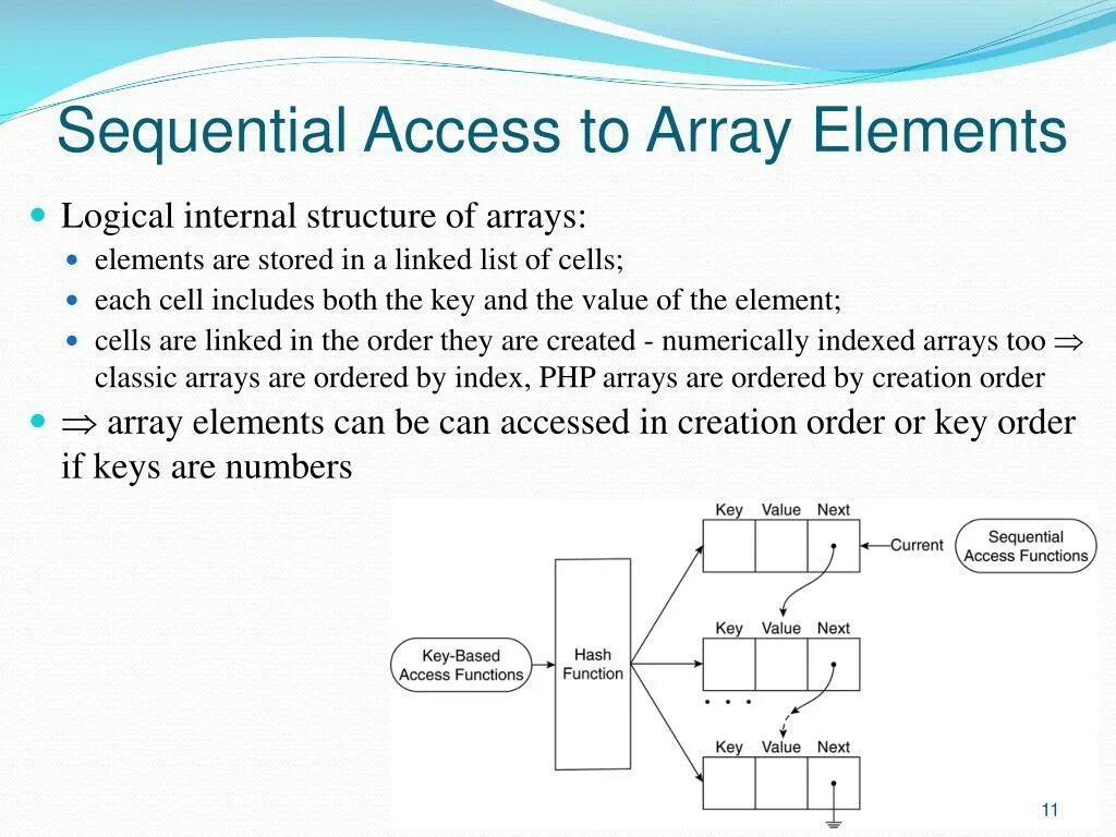 Ordered array. Sequential access. Logical elements. Element an array. Inbuilt Logic.