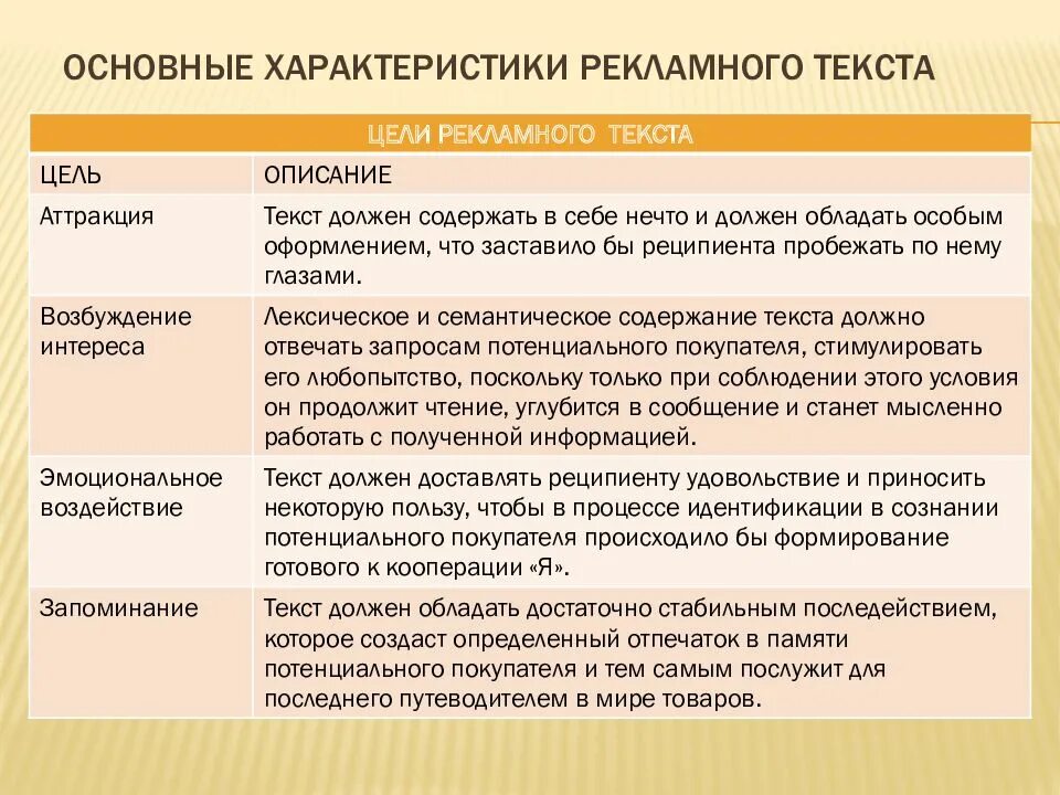 Особенности рекламного стиля. Стили рекламного обращения. Особенности рекламного текста. Особенности рекламного текста. Рекламное агентство джона пауэрса.