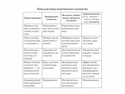 Система господства развитых стран над остальным миром