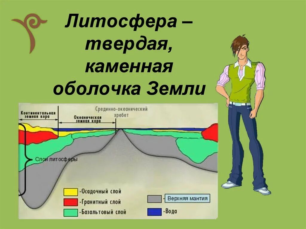 Рисунок человек часть биосферы. Каменная оболочка земли. Литосфера. Твёрдая каменная оболочка земли это. Сферы земли картинка.