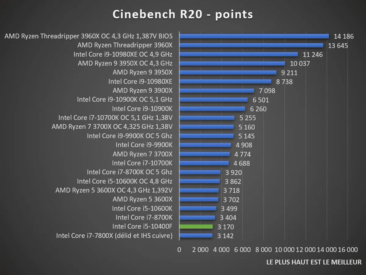 Amd ryzen 7 тест. Intel Core i5-10600k. I7 10700k. Процессор CPU Intel Core i5-10400. Процессор Intel Core i5 12600.