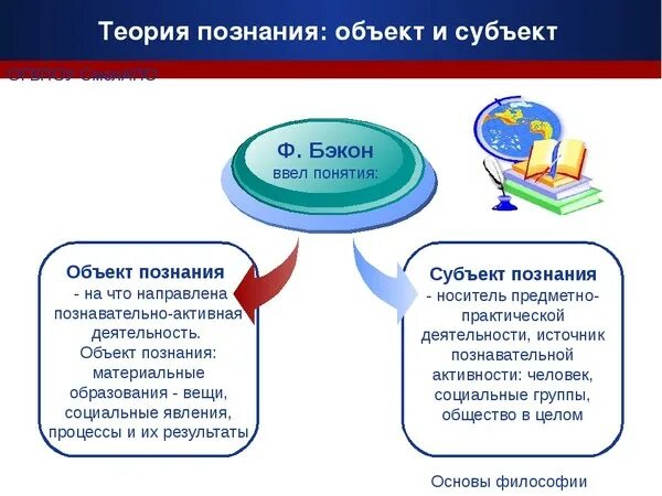 Как понимаются субъект и объект в философии нового времени. Субъект и объект познания. Субъект и объект в философии. Субъект в философии.