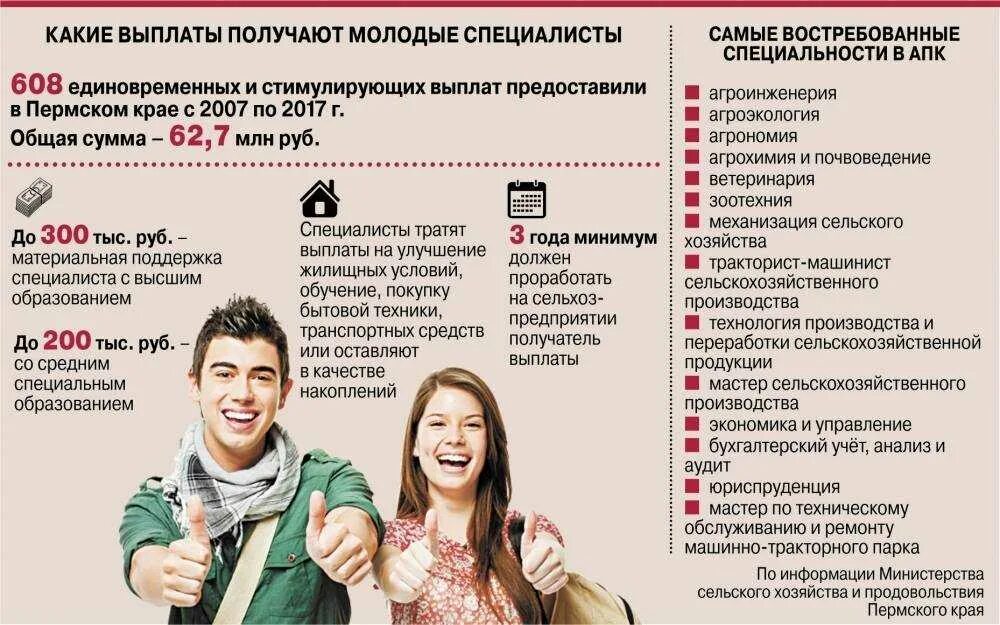 Самые востребованные специальности. Самые востребованные профессии. Самые востребованные профессии в Пермском крае. Востребованность профессии. Стереотипный труд какие профессии