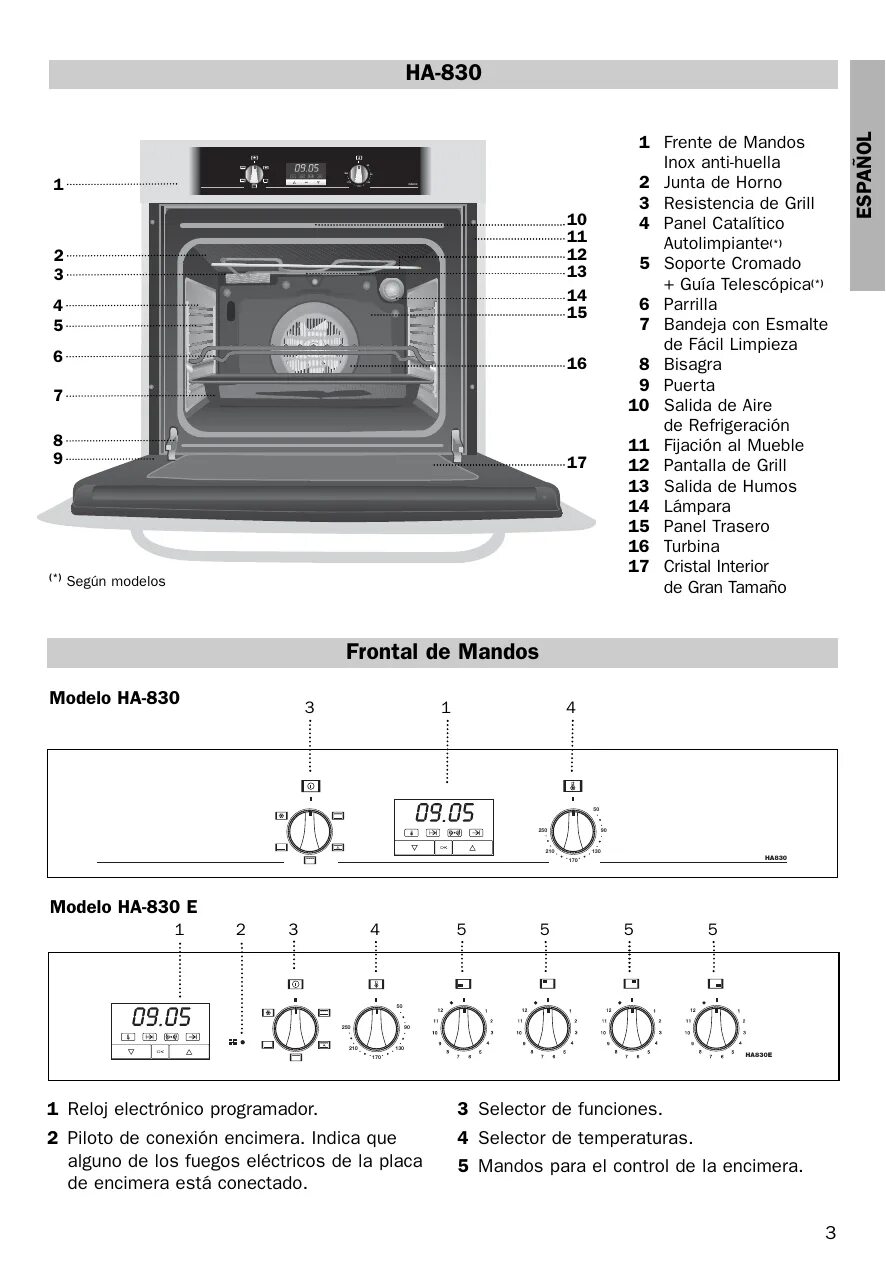 Hotpoint-Ariston духовой шкаф электрический инструкция режимы. Hotpoint Ariston духовой шкаф электрический инструкция. Духовой шкаф электрический Аристон Hotpoint инструкция режимы. Hotpoint Ariston духовой шкаф инструкция. Hotpoint ariston самоочистка