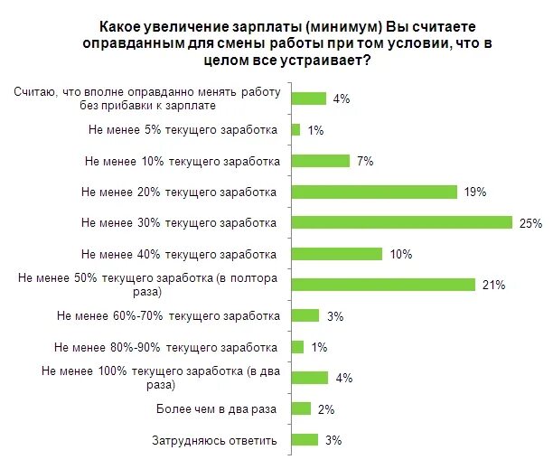 Причины увольнения с предыдущего места работы. Причины увольнения. Причина увольнения в резюме. Причина увольнения в анкете. Основные причины увольнения.