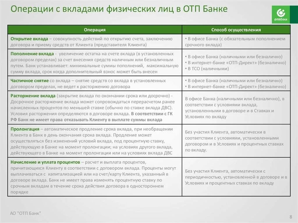 Активный клиент банка это. Операции с депозитами: открытие вклада. Виды операций по вкладам. Операции по банковским счетам вкладам. Операции банковскими вкладами.