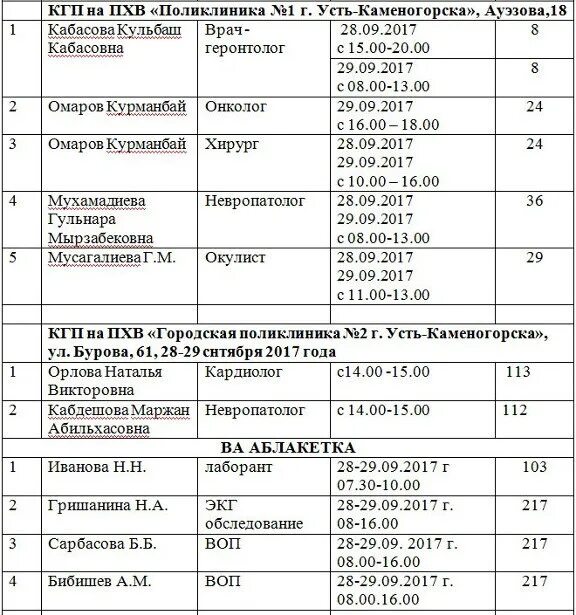 Телефон регистратуры детской поликлиники номер 7. Кожвен поликлиника УСТЬКАМЕНОГОРСКА. Поликлиника Усть Абакан. Расписание врачей Каменогорск поликлиника. 4 Городская больница Усть-Каменогорск.