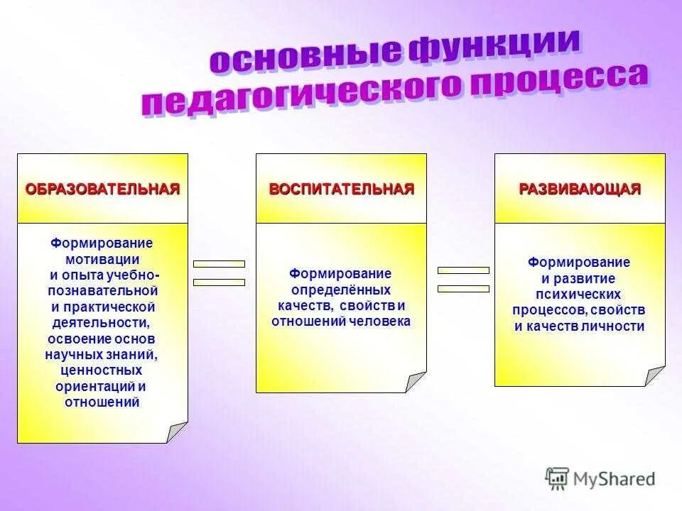 Формирование личности. Процесс воспитания это в педагогике. Методы и способы формирования личности человека. Личностное развитие.