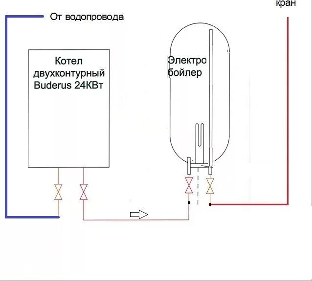 Картинки КАК ПРАВИЛЬНО ПОДКЛЮЧИТЬ К ГАЗОВОМУ КОТЛУ