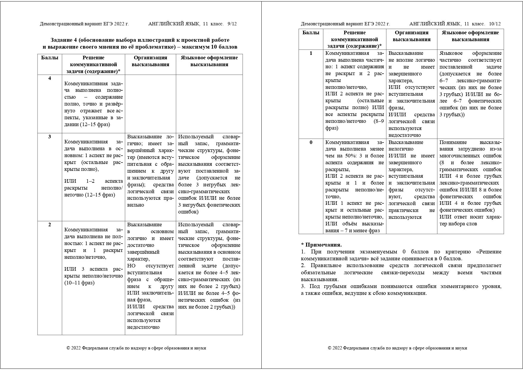 Критерии английского огэ 2023. Схема оценивания задания 4 устной части ЕГЭ. Критерии оценивания устная часть 4 задание ЕГЭ. Задание 4 устная часть ЕГЭ английский 2022. Критерии ЕГЭ по английскому языку 2022.