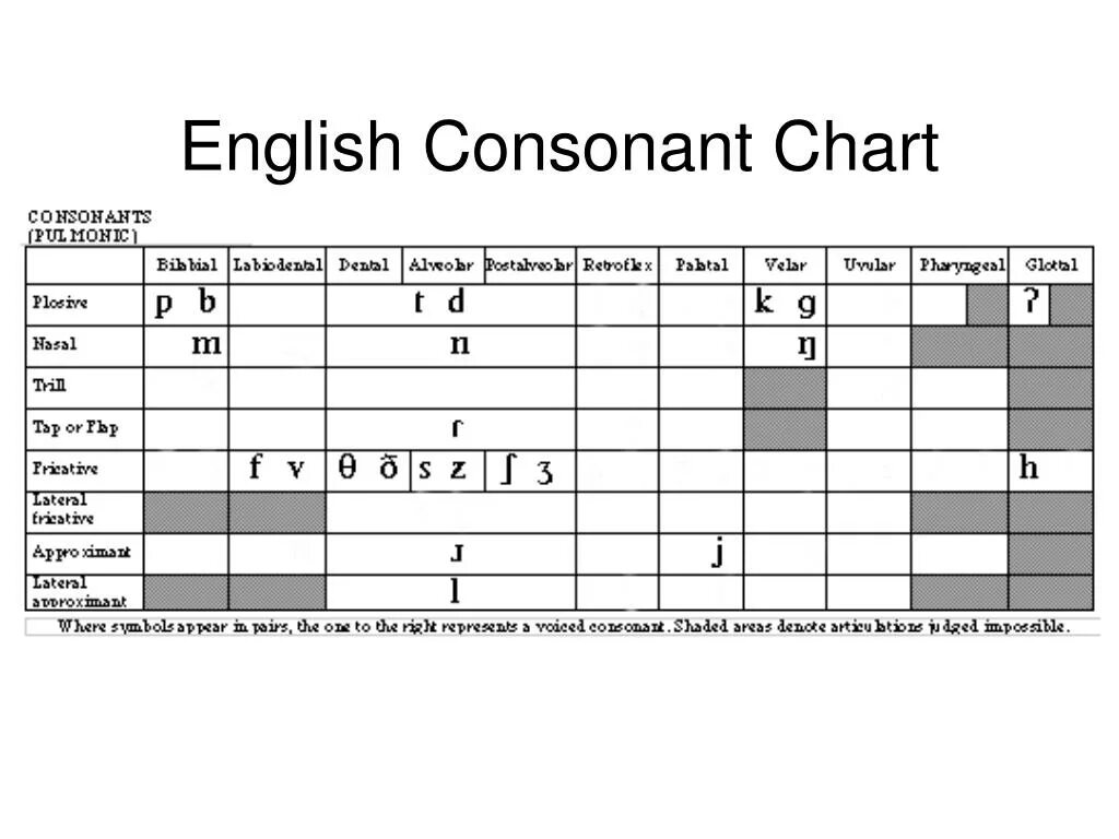 Setting chart