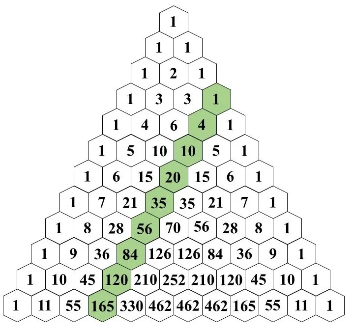Треугольник Паскаля. Треугольник Паскаля до 10. Треугольник Паскаля до 15. Треугольник Паскаля комбинаторика. N строка треугольника паскаля