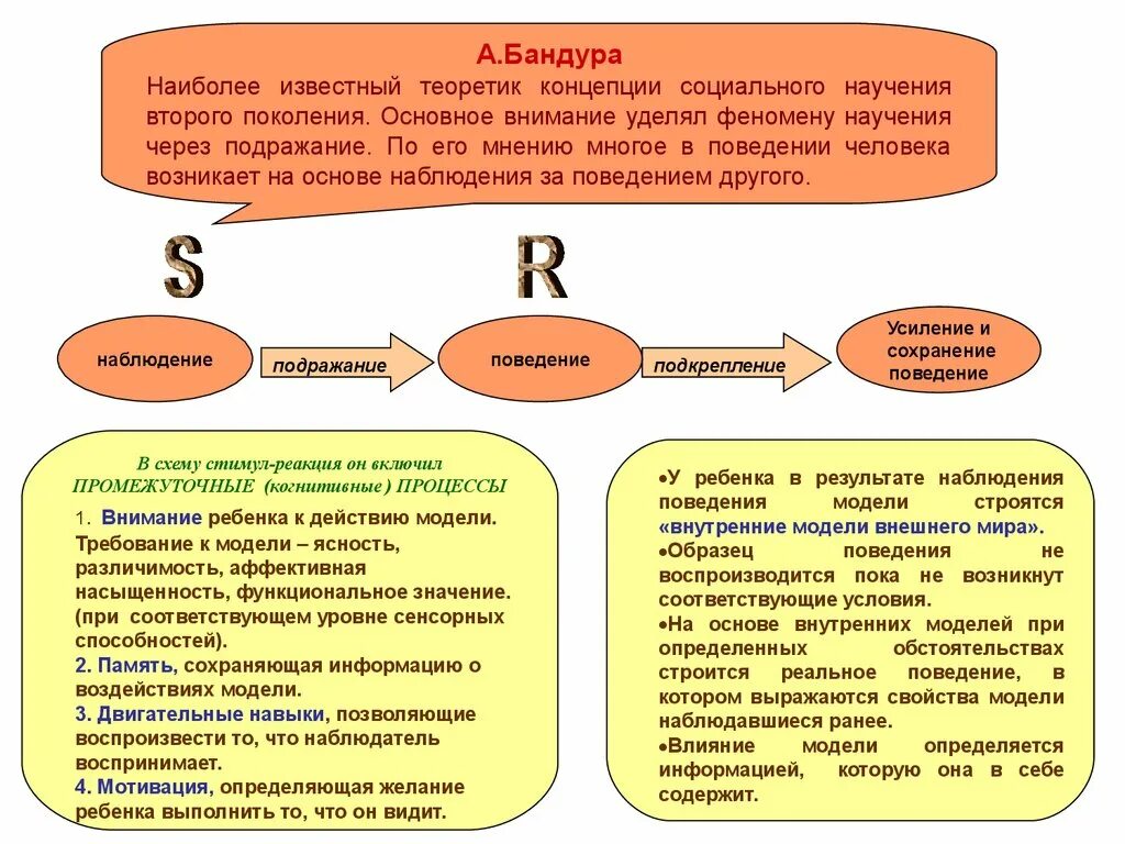 Когнитивная теория научения. Теория социального научения (a. Bandura),. Теория научения в психологии Бандура. Теория социального научения а бандуры таблица. Бандура социальное научение схема.