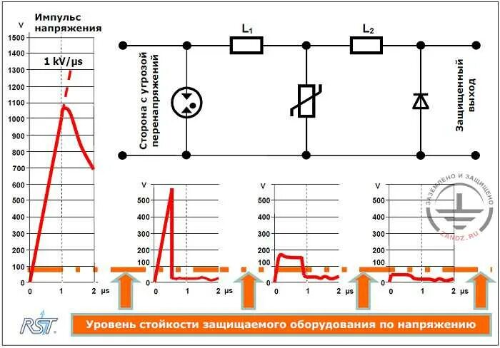 Схема стабилизатора напряжения с защитой от короткого замыкания. Защита регулируемого блока питания от короткого замыкания схема. Варисторная защита от перенапряжения схема. Защита блока питания от перегрузки по току схема. Схема защиты электродвигателя от перегрузок.