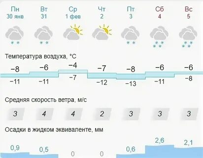 Прогноз погоды в александровском заводе забайкальского