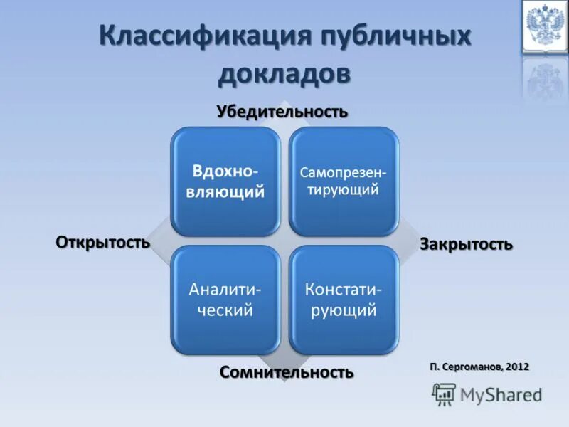 Классификация учреждений обслуживания. Принципы предоставления публичных услуг. Классификация общественных мест. Классификация общественных организаций. Классификация помещений гражданских зданий.
