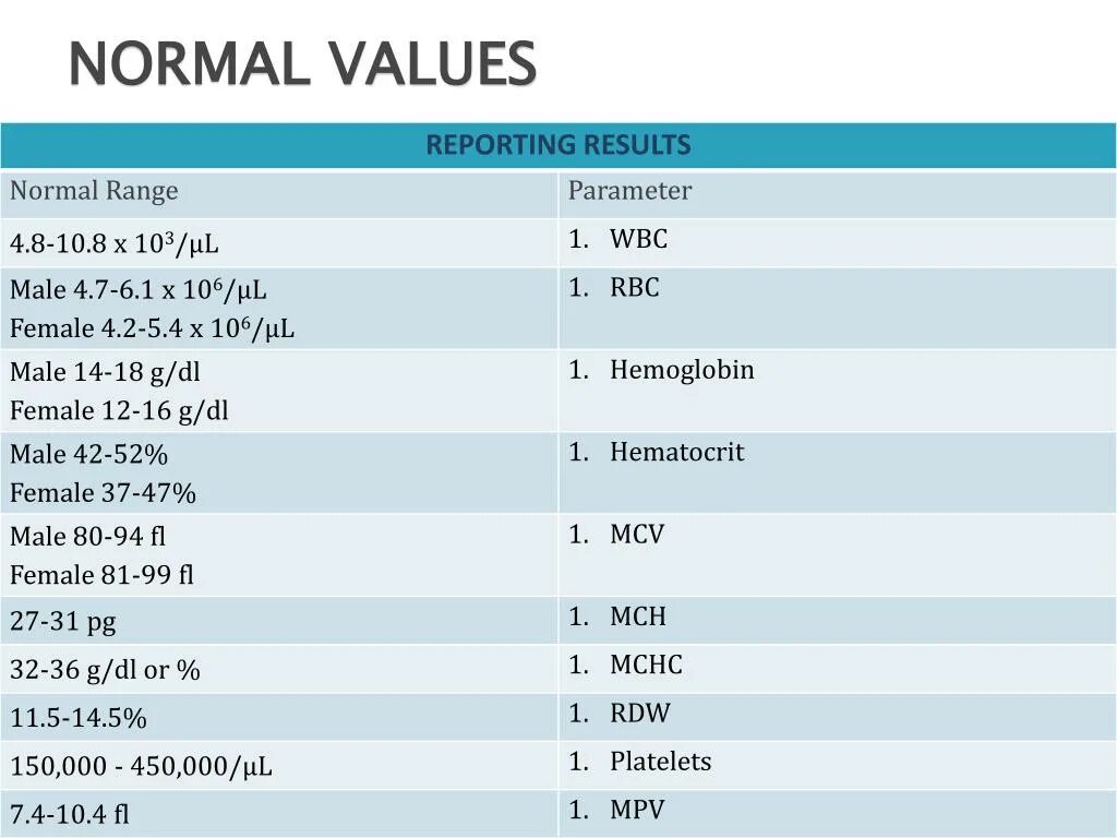 Blood Analysis normal. RBC normal range. WBC normal range. Blood Analysis normal values.