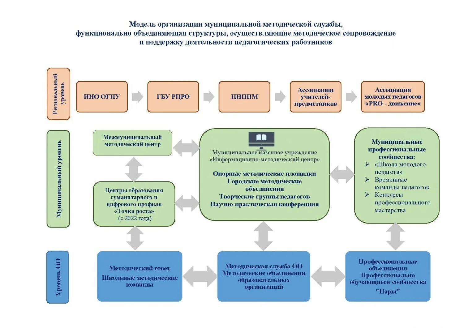 Муниципальное учреждение информационно методический центр. МКУ "информационно-методический центр". Методическая служба. Муниципальное казенное учреждение информационно методический центр. Муниципальный методический центр образования.