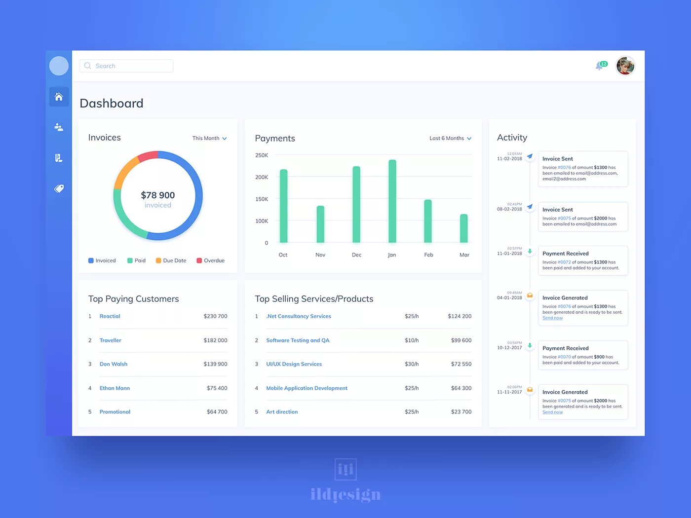 Дашборд datalens. Дашборд. дашборд интерфейс. дашборд ui ux. дизайн dashboard.