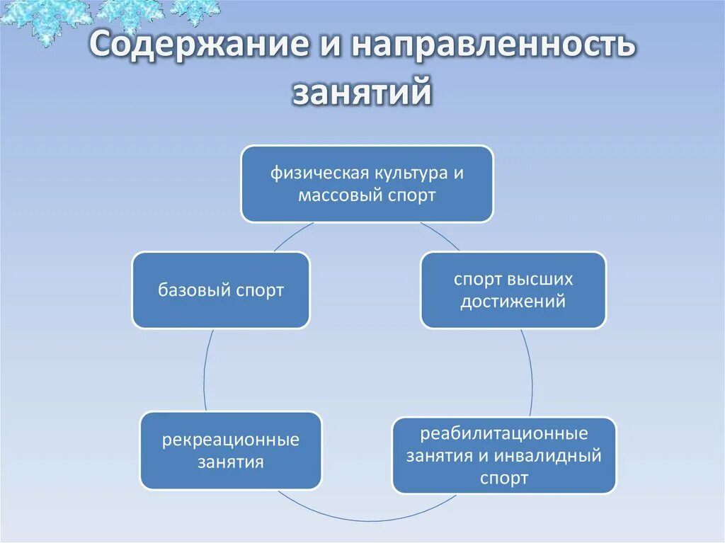 Рекреационные задачи. Направленность занятия. Направленности урока физической культуры. Рекреационные задачи физической культуры. Что такое спортивно рекреационная направленность.