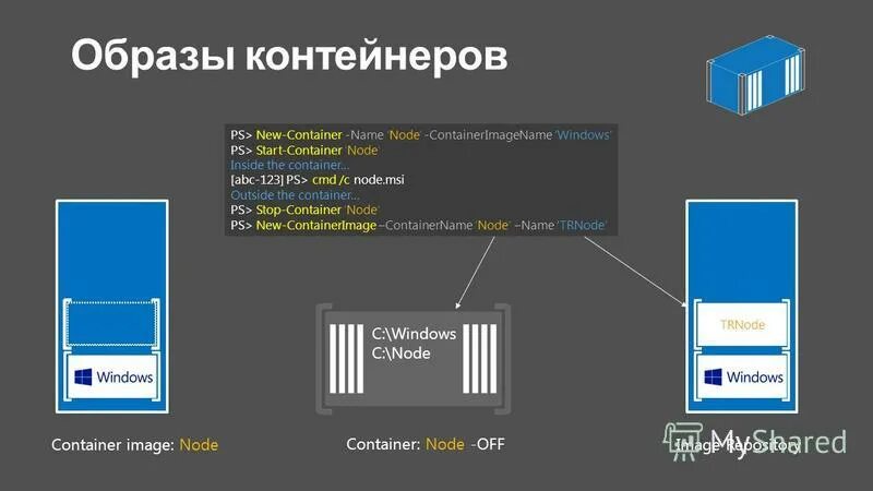 Docker cheat sheet. Network host mode docker. Container name. Docker volume types. Container name.