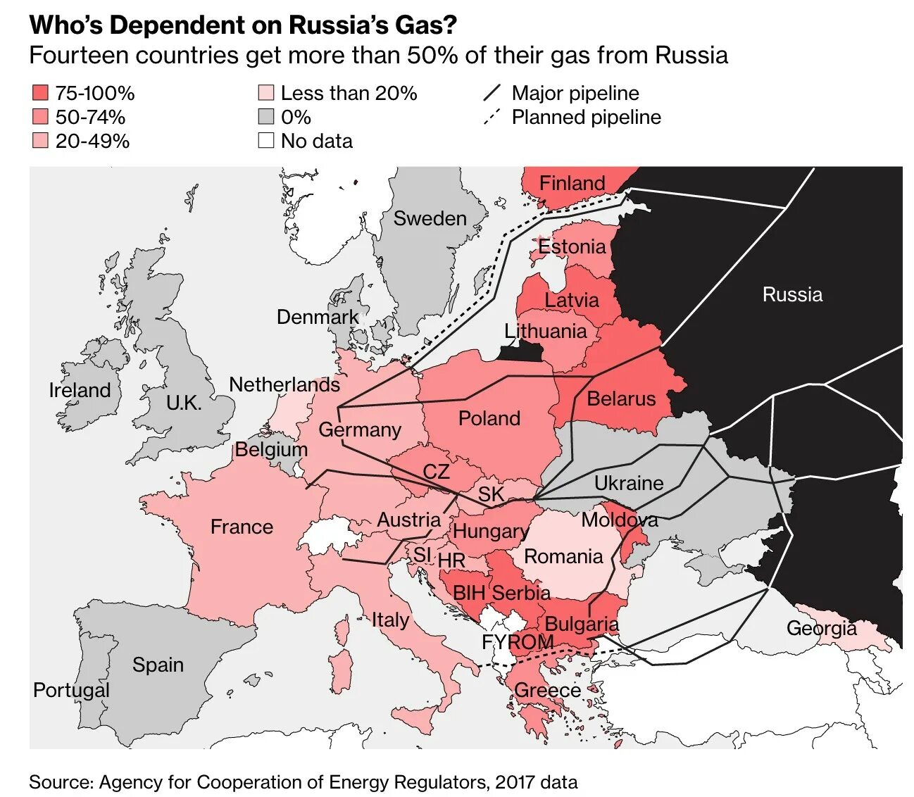 Страны зависят от россии. Карта зависимости Европы от российского газа. Зависимость европейских стран от поставок российского газа. Зависимость от газа стран Европы. Зависимость стран Европы от российскоготгаза.