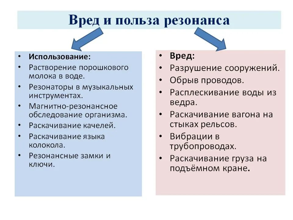 Явление резонанса: примеры, польза и вред от его воздействия в жизни, методы бор