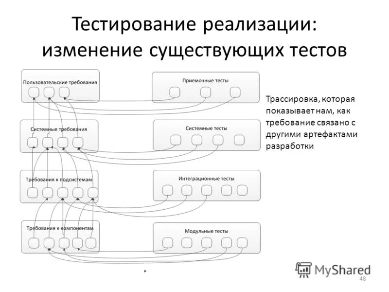 Тест реализация требований