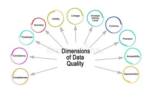Data quality