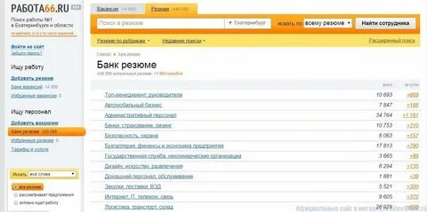 Работа вакансии екатеринбург прямого работодателя