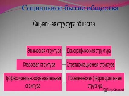 Социальная сфера общества профессии