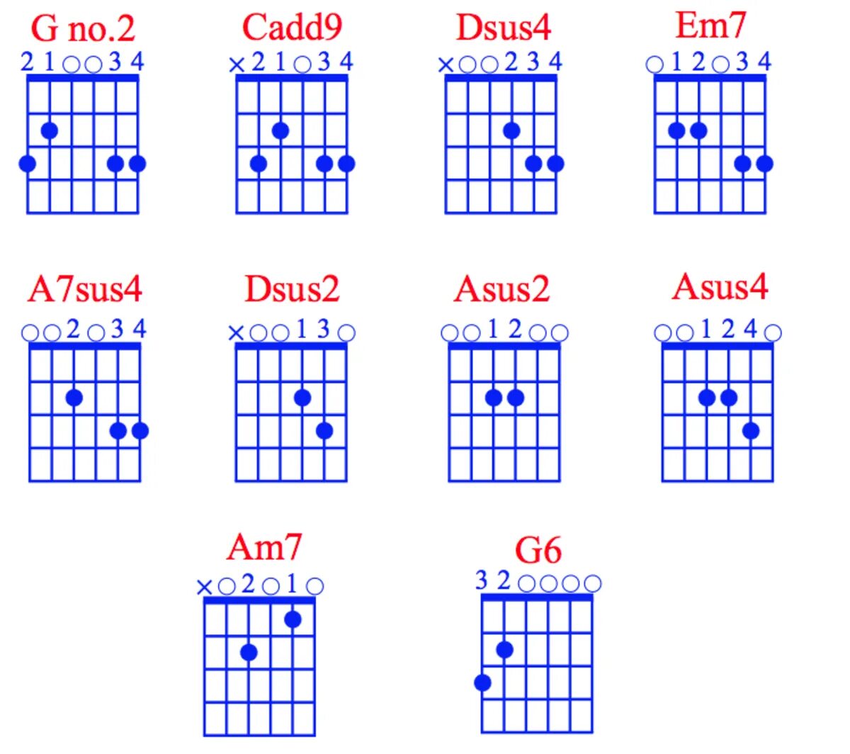 Dm7sus2 Аккорд на гитаре. Аккорд асус 4 на гитаре. Гитарный Аккорд em7. Asus2 БАРРЭ.