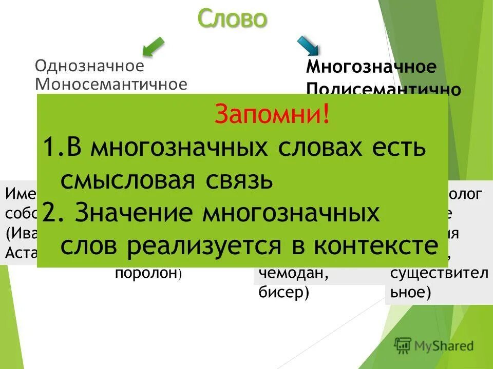 лексика однозначные и многозначные. многозначные существительные. многозначные слова это слова. многозначные слова из словаря. однозначные и многозначные слова.