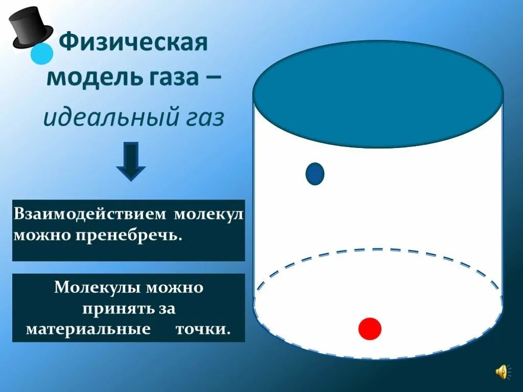 Какие физические модели нужно использовать. Идеальный ГАЗ модель. Физическая модель газа. Описать модель идеального газа. Идеальный ГАЗ это физическая модель.