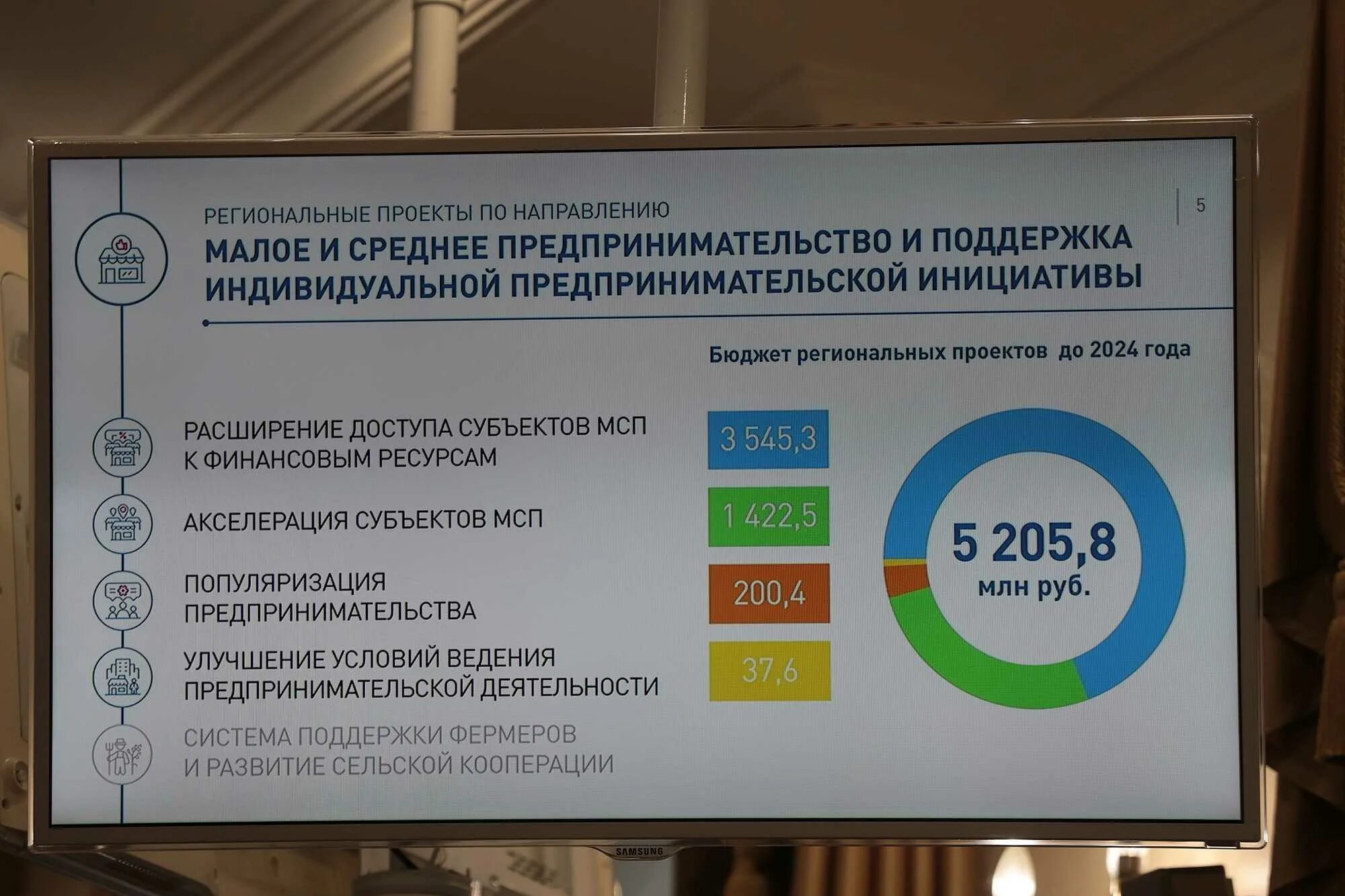 Поддержка ип в 2024 году. Проект Малое и среднее предпринимательство. Нацпроект Малое и среднее предпринимательство. Национальный проект МСП. Нацпроект поддержка малого и среднего предпринимательства.