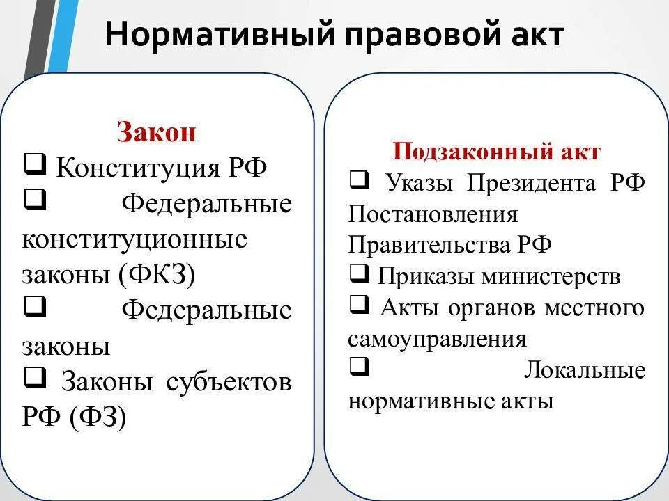 Виды нормативно правовых актов в россии. Законы и подзаконные нормативные правовые акты таблица. Законы и подзаконные акты примеры. Законы и подзаконные нормативные правовые акты примеры. Виды законов и подзаконных актов.