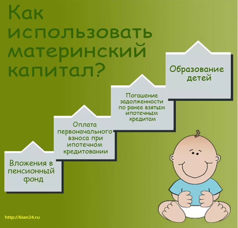 Использование материнского капитала на жилье. Материнский капитал. Материнский семейный капитал. Программа материнского капитала. Материнский капитал дети.